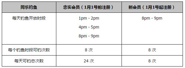 赛季至今，格林伍德代表赫塔费出战11场比赛，贡献4进球3助攻。